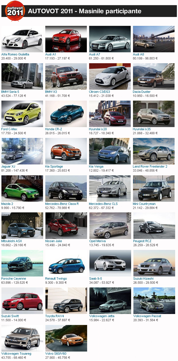 top 3 masini in romania 2011 masini ieftine masini mici masini ocazie