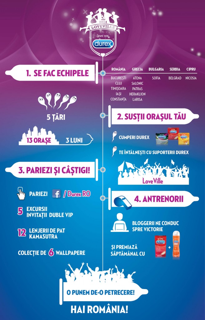 Infografic LoveVille Durex
