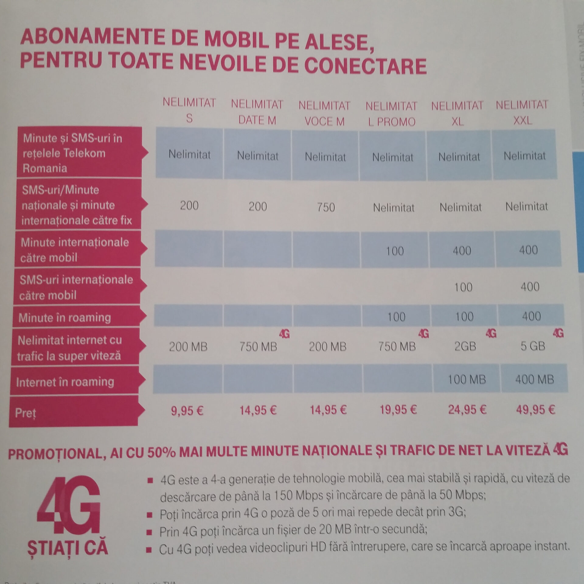 Telekom in Romania